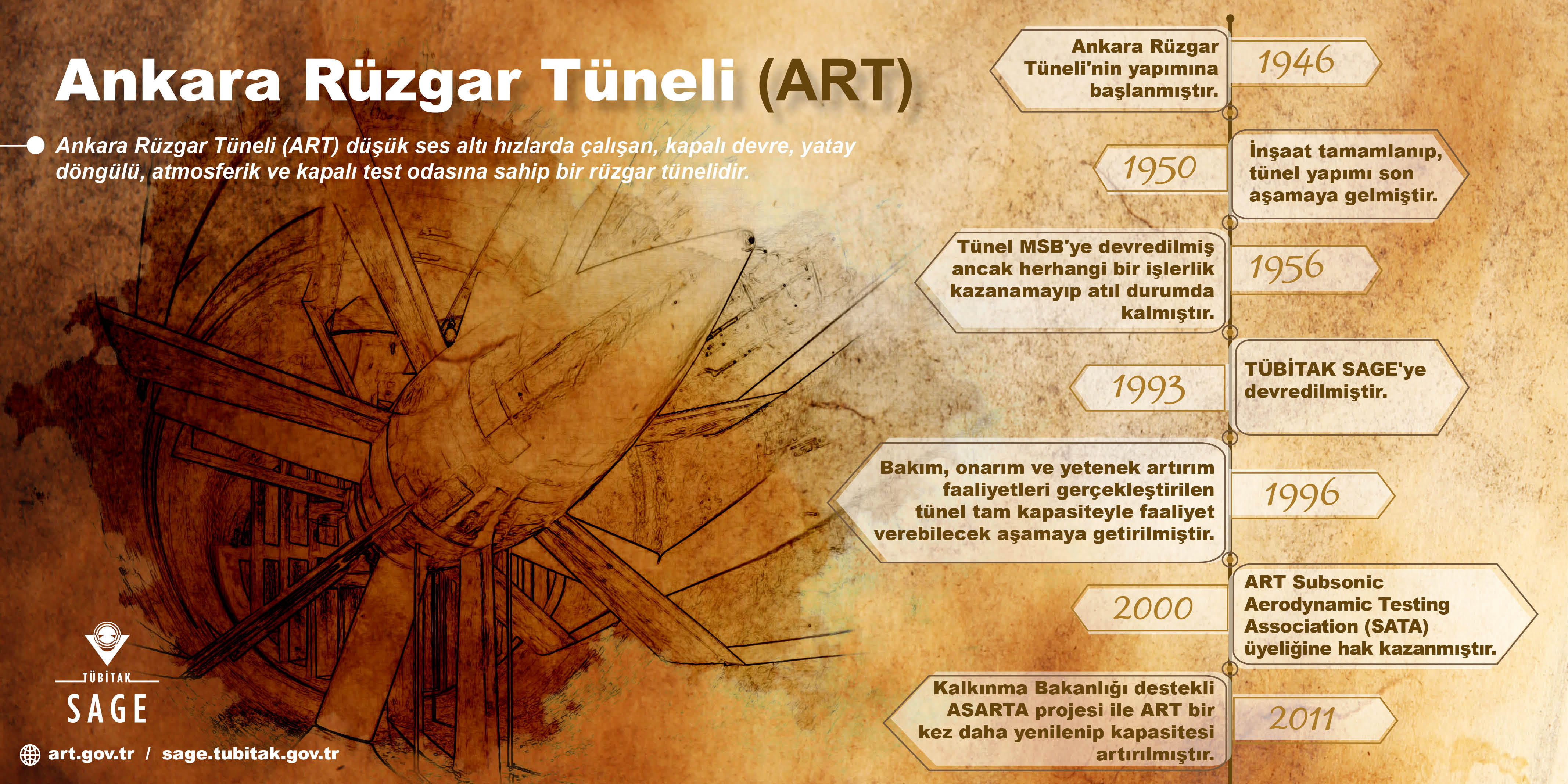 Art-timeline