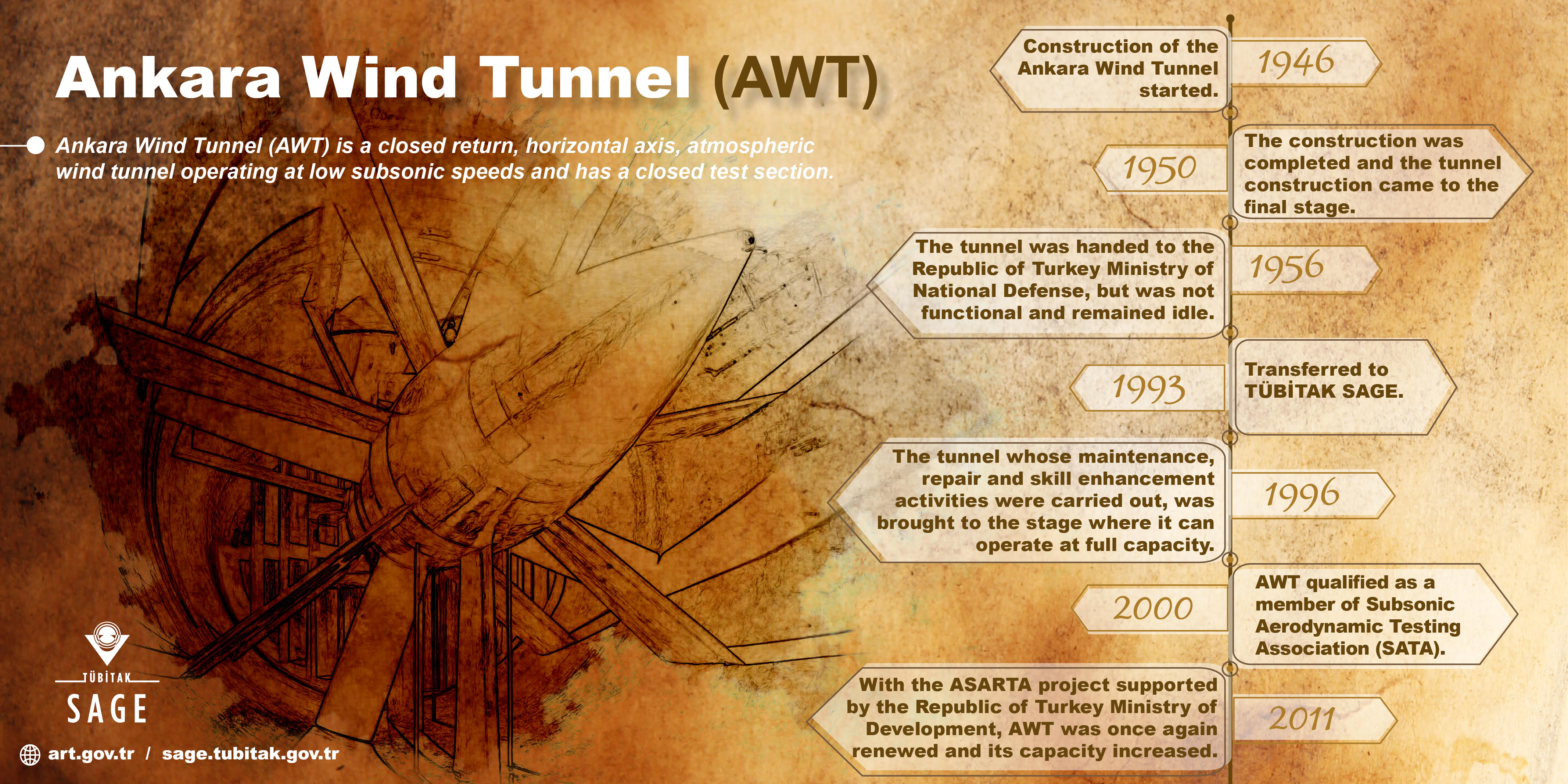 Art-timeline