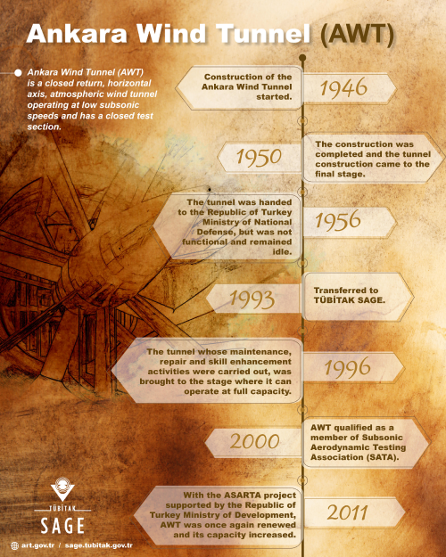 art-mobil-timeline